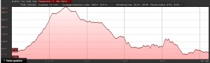 tresino-trail-2015-altimetria